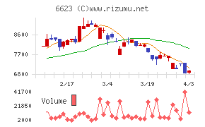 愛知電機チャート