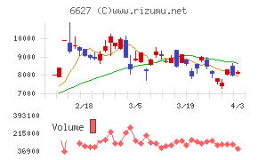 テラプローブチャート
