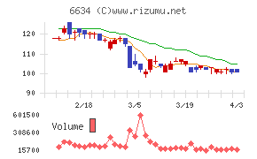 ＪＮグループチャート