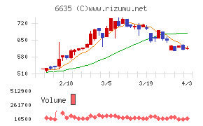 大日光・エンジニアリングチャート