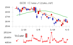 ミマキエンジニアリングチャート