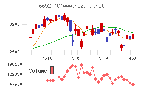 ＩＤＥＣチャート