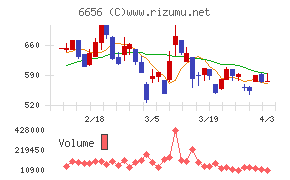 インスペックチャート
