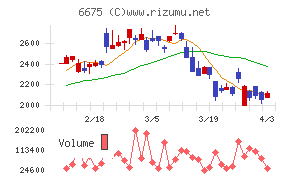 サクサチャート