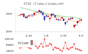 アイホンチャート