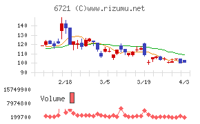 ウインテストチャート