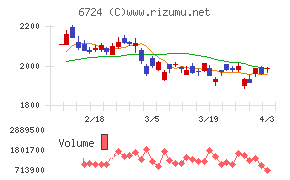セイコーエプソンチャート