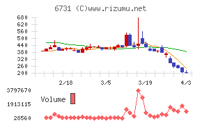 ピクセラチャート