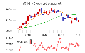 能美防災チャート