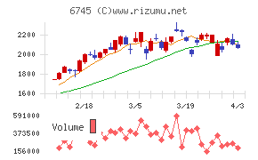 ホーチキチャート