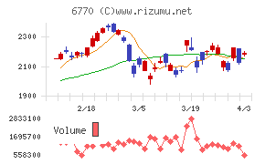 アルプスアルパインチャート
