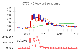 TBグループチャート