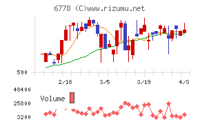 アルチザネットワークスチャート