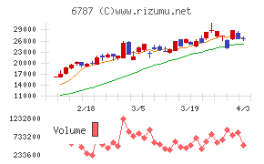 メイコーチャート