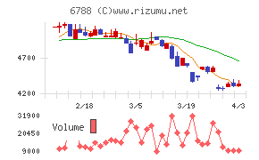 日本トリムチャート