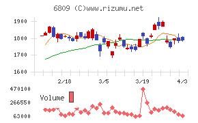 ＴＯＡチャート