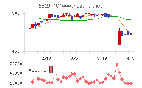 伊豆シャボテンリゾートチャート