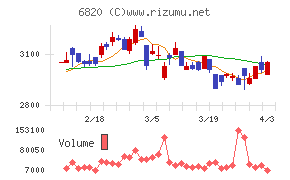 アイコムチャート