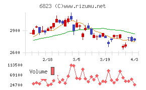 リオンチャート