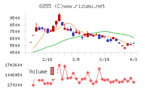 日本電子材料チャート