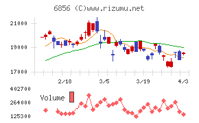堀場製作所チャート