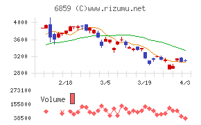 エスペックチャート