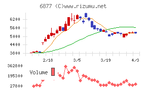 ＯＢＡＲＡ　ＧＲＯＵＰチャート