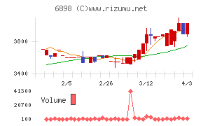 トミタ電機チャート