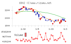 デンソーチャート