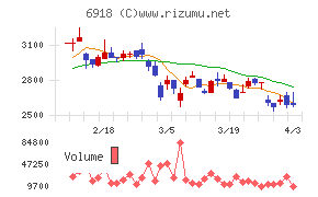 アバールデータチャート