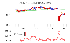 岡谷電機産業チャート