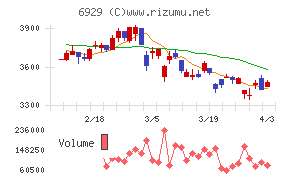 日本セラミックチャート