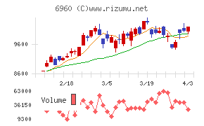 フクダ電子チャート