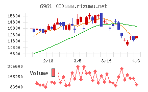 エンプラスチャート