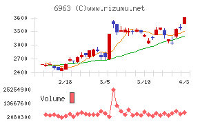 ロームチャート