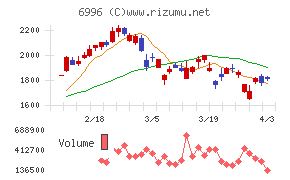 ニチコンチャート