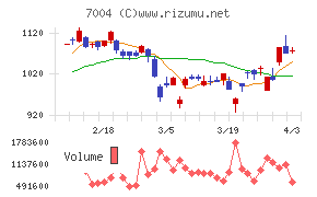 カナデビアチャート