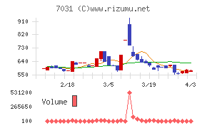 インバウンドテックチャート