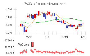 マネジメントソリューションズチャート