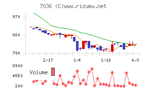 イーエムネットジャパンチャート