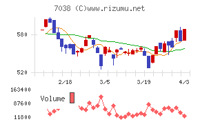 フロンティア・マネジメントチャート