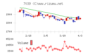 ブリッジインターナショナルグループチャート