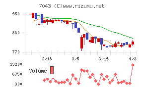 アルーチャート
