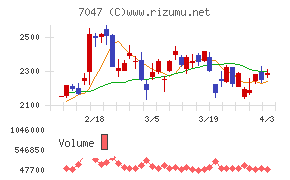 ポートチャート