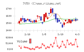 フロンティアインターナショナルチャート