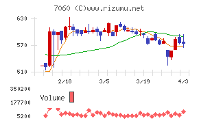 ギークスチャート