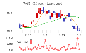 フレアスチャート