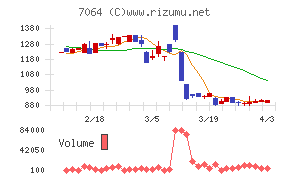 ハウテレビジョンチャート