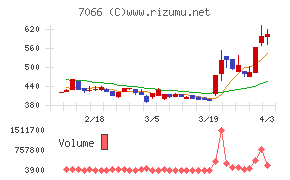 ピアズチャート