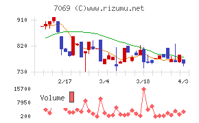 サイバー・バズチャート